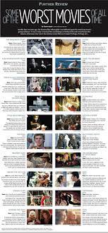 Avoid them at all cost. Futher Review For Some Of The Worst Movies Of All Time The Spokesman Review