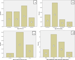 Deep draft submarine camel/fender study. Camel Herds Reproductive Performance In Algeria Objectives And Thresholds In Extreme Arid Conditions Sciencedirect