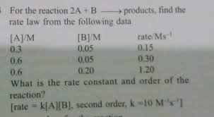 d is the molar concentration of reactant d, and b is the molar. For The Reaction 2a B Products Find The Rate Law From The Following Data A