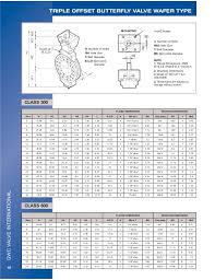 gwc valve international triple offset butterfly valves