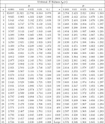 C Tables Essentials Of Mathematical Statistics Book