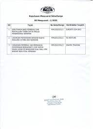 Ikhlas daripada majlis perbandaran kemaman. Majlis Perbandaran Kemaman Photos Facebook