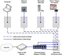 Pinout diagrams and wire colours for cat 5e cat 6 and cat 7. Pin On Tech Upgrades