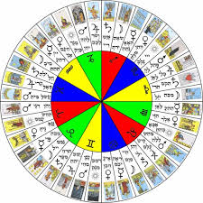 the wheel of the zodiac