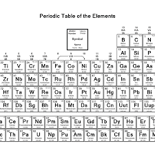 Printable Periodic Table With Valence Charges