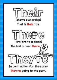 Their There And They Re Poster Teaching Writing Teaching Grammar Teaching Phonics