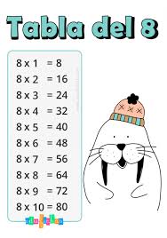 Tabla Del 8 Ejercicios Fichas Con Las Tablas De Multiplicar Grati En 2020 Tablas De Multiplicar Ejercicios Tablas De Multiplicar Estrategias Para Ensenar A Leer