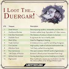 You Loot The Pt 2 In 2021 Dnd Dragons D D Dungeons And Dragons Dungeons And Dragons Homebrew