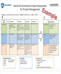 Planning of impact assessment will be easier with help of a premade impact assessment template and it is the best place to get one completely free. 30 Free Impact Assessment Templates Free Premium Templates