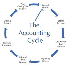 Bookkeeping And Accounting Terms Bookkeeping And Accounting Small Business Bookkeeping Bookkeeping