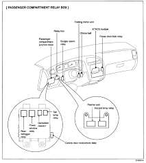 Maybe under the dash somewhere? Where Is The Turn Signal Relay Located In My 2001 Hyundai Elantra