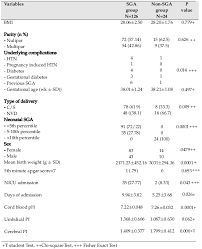 comparison of fetal middle cerebral artery versus umbilical