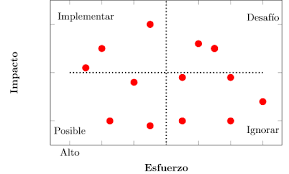 Help To Make A Pick Chart Tex Latex Stack Exchange