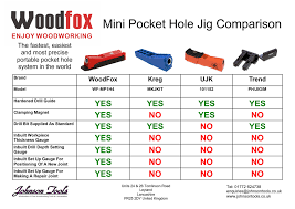 kreg pocket hole jig instructions hole photos in the word