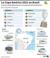 The 2021 copa américa will be the 47th edition of the copa américa, the international men's football championship organized by south america's football ruling body conmebol. La Copa America 2021 En Brasil Barron S