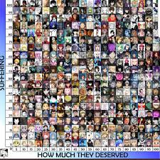 Anime Suffering Chart Twobestfriendsplay