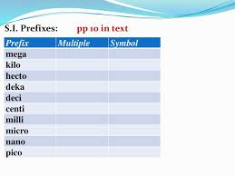 Unit Conversions R A Hill Ppt Download