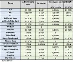 Cele mai mici comisioane le au cardurile in euro emise de banca transilvania (bt), first. Comisioane Cu Zeci De Euro Mai Mari Decat In Ue Cat Cotizeaza Romanii La Banci Mobile