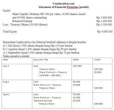 Laba ditahan biasanya ada pada. Corporation Organisasi Transaksi Saham Dividen Dan Laba Ditahan Creative And Addictive Education
