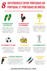 8 Differences Entre Le Portugais Europeen Et Le Portugais Bresilien Apprendre Le Portugais Portugais Langue Portugaise