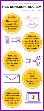 Sunsmart schools and childcare facilities. Donating Hair To Cancer Council Off 77 Buy