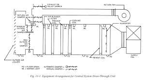 An air handler is usually a large metal box containing a blower, heating or cooling elements, filter racks or chambers. Solved In The Air Handling Unit Of Figure 11 1 Under Des Chegg Com