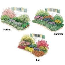 Pre Planned Gardens Three Seasons Of Beauty Garden Flower Garden Design Spring Hill Nursery Beauty Gardens