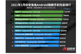 Diantara c70 dan c80 ada c390 saya kelupaan brosis hehe whatsapp : Daftar 10 Ponsel Terkencang Januari 2021 Versi Antutu Halaman All Kompas Com