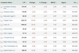 stock ideas yes bank andhra bank idea among 226 stocks