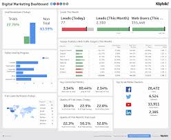 Maybe you would like to learn more about one of these? 12 Best Marketing Dashboard Examples And Templates