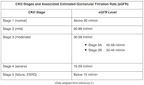 The 2012 update of the kidney disease outcomes quality initiative (kdoqi) clinical practice guideline for diabetes and chronic kidney disease (ckd) is intended to assist the practitioner caring for patients with diabetes and ckd. Diet Planning Guide Nutritional Considerations In Ckd And Esrd Nutrition411