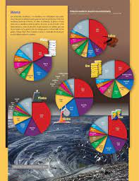 Libro atlas de geografia del mundo 6 grado es uno de los libros de ccc revisados aquí. Espacios Agricolas Ganaderos Pesqueros Forestales Y Mineros Capitulo 4 Leccion 1 Apoyo Primaria