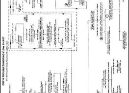 furnace troubleshooting flowchart pilot light