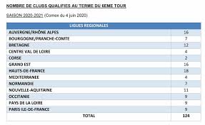 Uefa euro 2020, a men's association football tournament originally scheduled for 2020 and now scheduled to take place in 2021. Coupe De France Tous Les Changements Pour L Edition 2020 2021