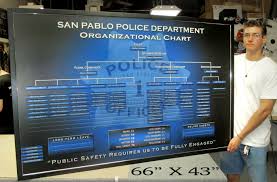 San Pablo Pd Magnetic Org Chart See Our Webite Section