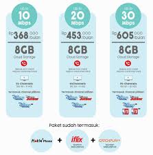 Wifi.id seamless menerapkan sistem kuota unlimited atau fair usage policy (fup). Bandingkan Paket Wifi 2020 Semua Provider Sikatabis Com