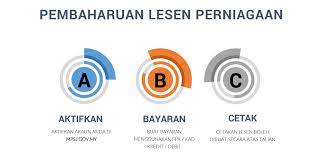 Kantin sekolah menengah kebangsaan jalan reko, 43000. Pembaharuan Lesen Perniagaan Dan Iklan Secara Atas Talian Online Majlis Bandaraya Subang Jaya