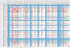 Character Vehicle Interaction Chart V3 0 Legodimensions