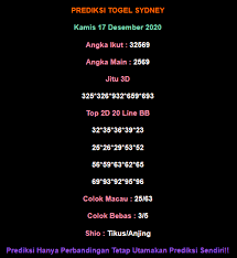Prediksi Sydney Hari Ini 17 Desember 2020 Make It Yourself