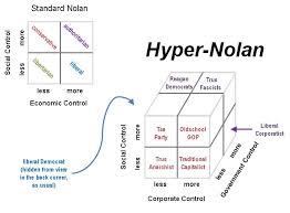 Using A Hyper Nolan For Political Analysis