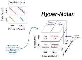 using a hyper nolan for political analysis