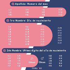 Pin De Rochi En Aprender Coreano En 2020 Aprender Coreano Lenguaje Coreano Coreanas
