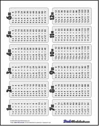 Pin On Math
