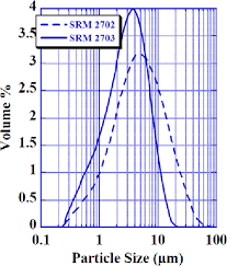 Materials selection charts are used to screen out materials which do not meet the design constraints, and materials indices are used for ranking the shortlisted materials in. Pdf Certificate Of Analysis Standard Reference Material 2703 Sediment For Solid Sampling Small Sample Analytical Techniques Semantic Scholar