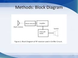 A led and buzzer are used for indication of presence of cellphone. Radio Frequency Sniffer Design Review By Liem Nguyen Ppt Download