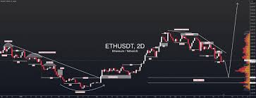 ETHUSDT: اولین افت تا ۲۱۰۰ دلار و برگشت به ۶۵۰۰ دلار