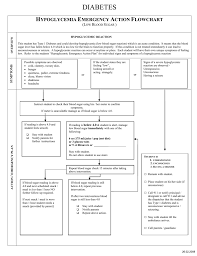 hypoglycemia flowchart