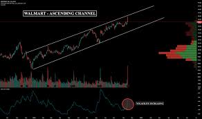 wmt stock price and chart nyse wmt tradingview