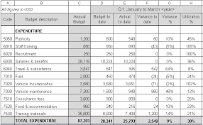 The project budget template shows cost estimates and budget utilization on a. Budget Monitoring Report Fmd Pro Starter