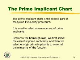 the prime implicant chart